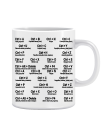 Puodelis Ctrl plus